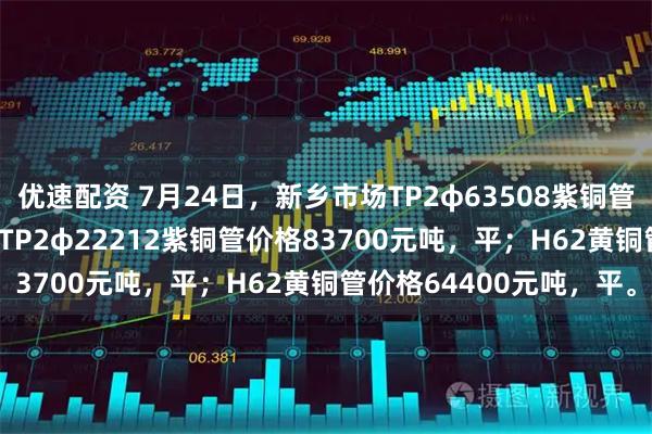 优速配资 7月24日，新乡市场TP2φ63508紫铜管价格83000元吨，平；TP2φ22212紫铜管价格83700元吨，平；H62黄铜管价格64400元吨，平。
